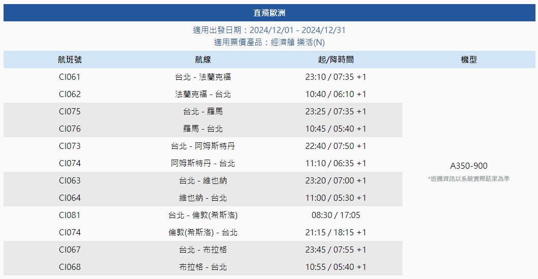 240928 華航週末促銷！飛日本、歐美最低票價只要兩字頭，限量特價快搶！