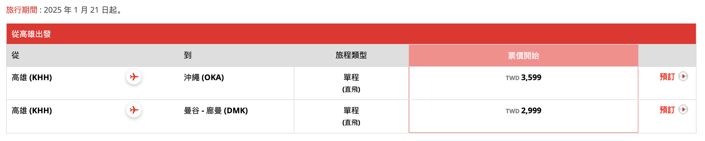 241022 泰獅航新航線開賣！高雄直飛曼谷、沖繩超划算！