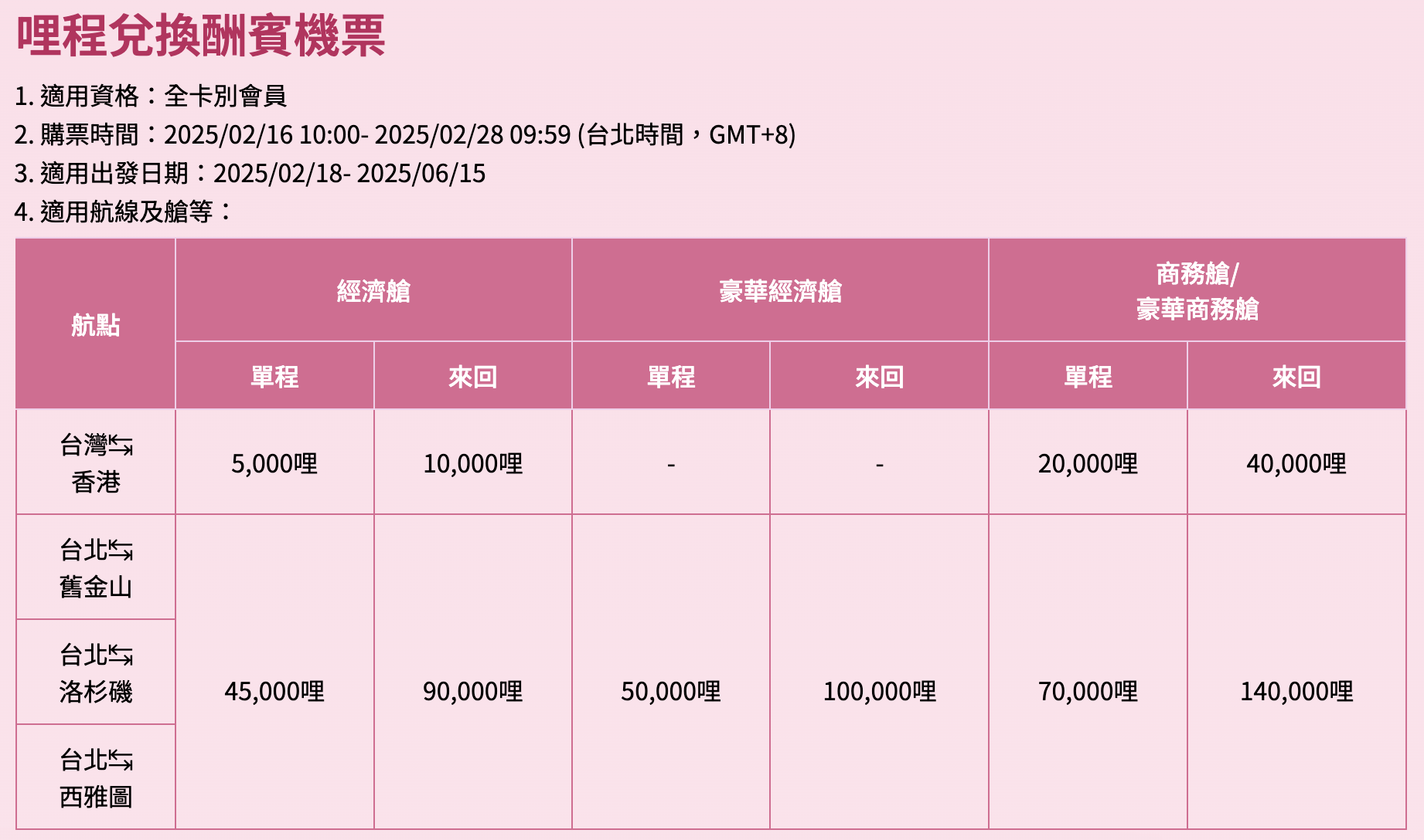 250216 | 華航哩程票大特價！最高五折，2/16準時開搶！Ｉ理智派的優惠機票攻略